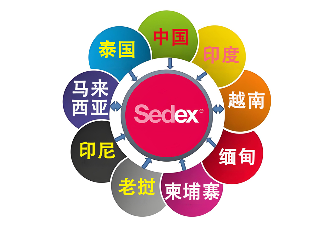 Sedex SMETA验厂的ETI Base Code行为准则多国语言（孟加拉、印尼、越南等）版本分享